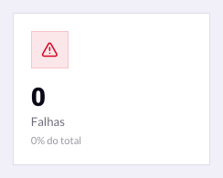 Falhas