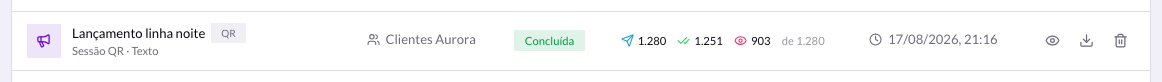 Linha da campanha