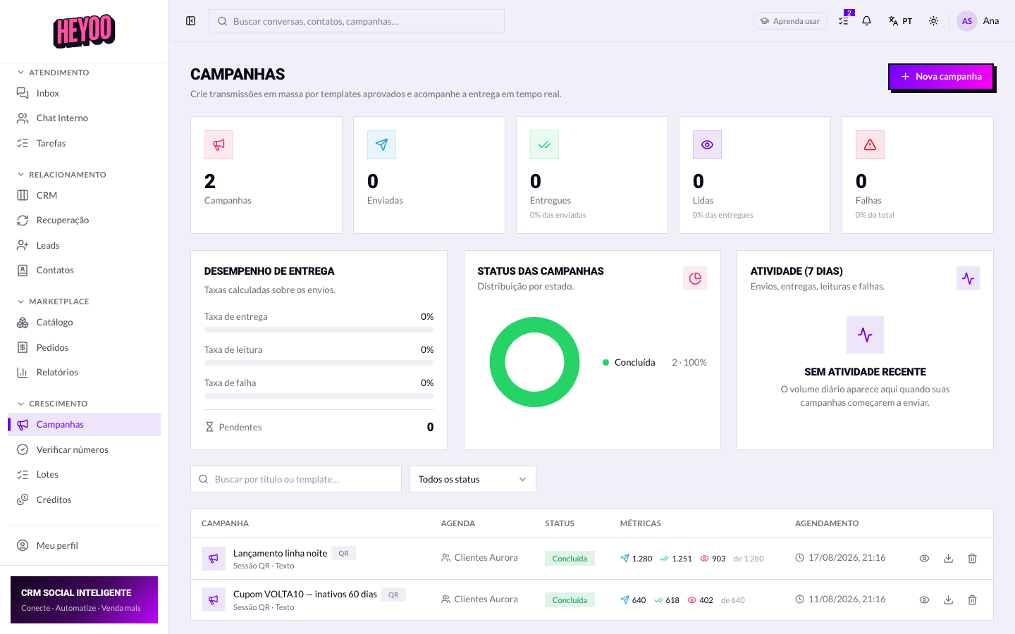 Resultado da campanha