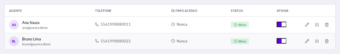 Agente que nunca acessou