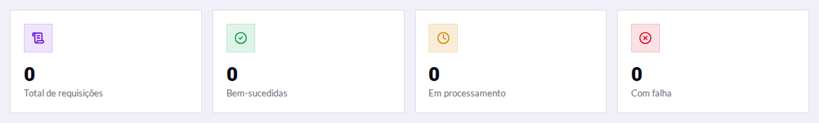 Resumo das chamadas