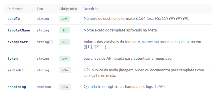 Número de destino