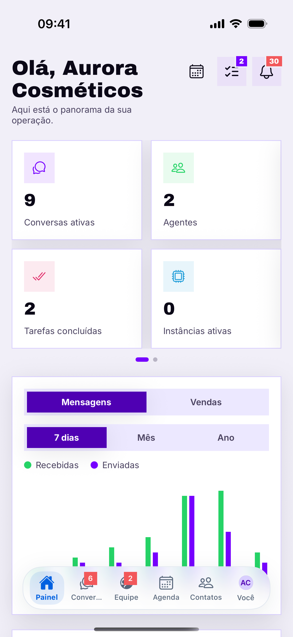 Painel