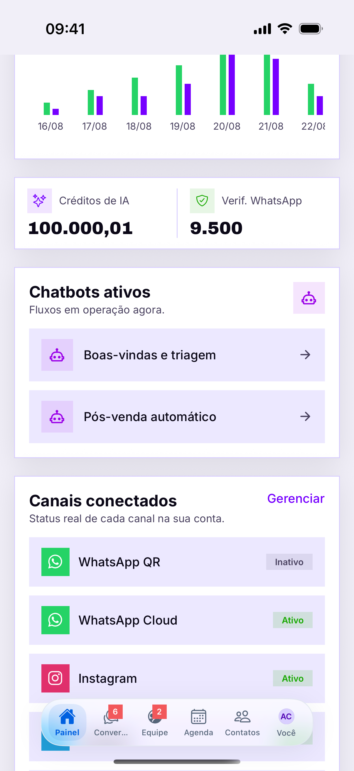 Os gráficos