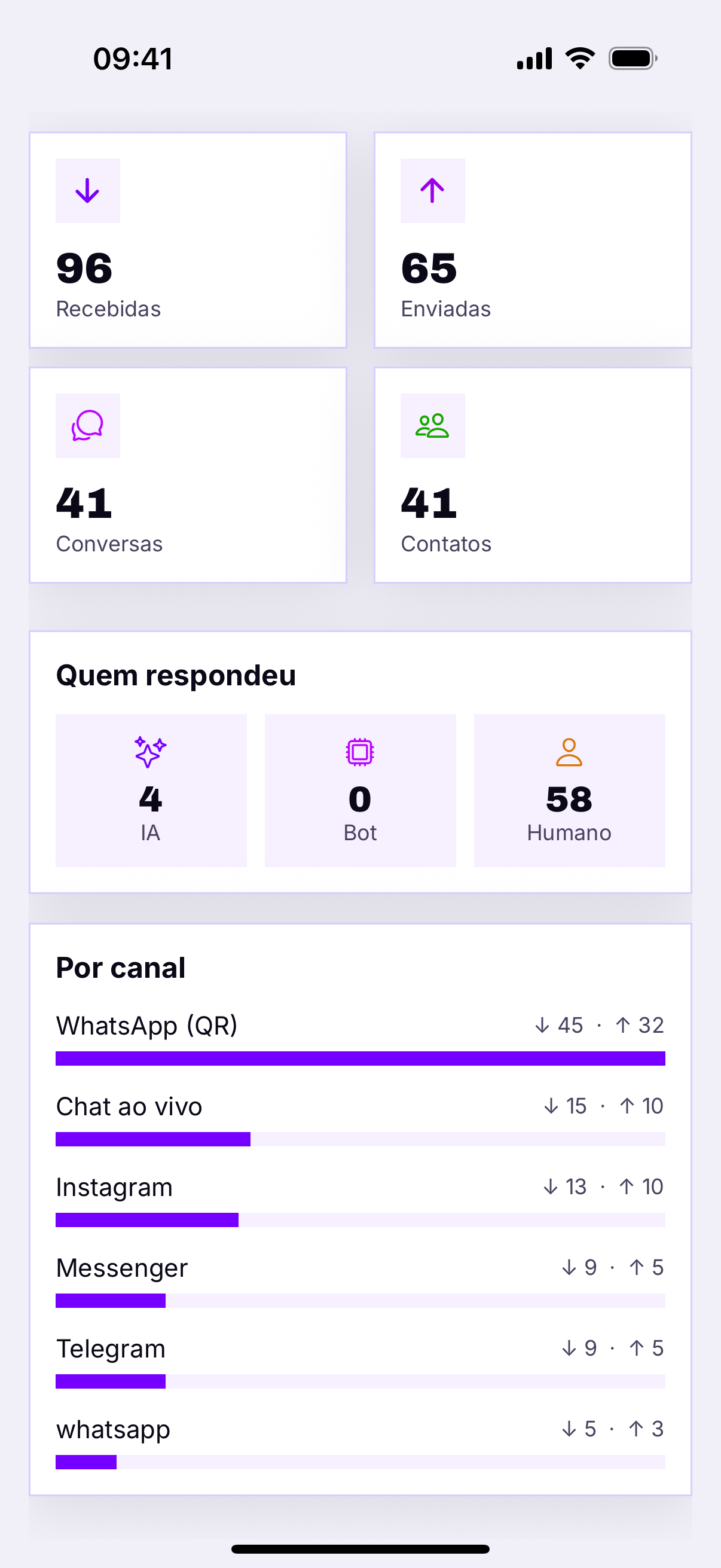 Por canal