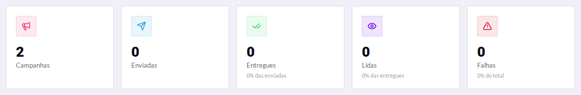 Resumo das campanhas