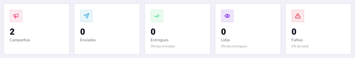 Acompanhamento de entrega da campanha