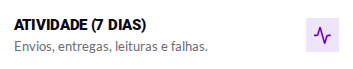 Atividade