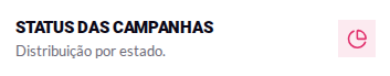 Status das campanhas