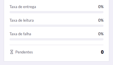 Taxas
