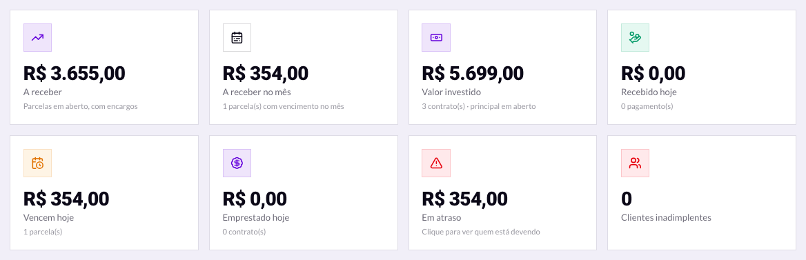 Cartões de resumo
