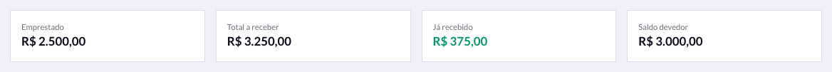 Resumo do contrato