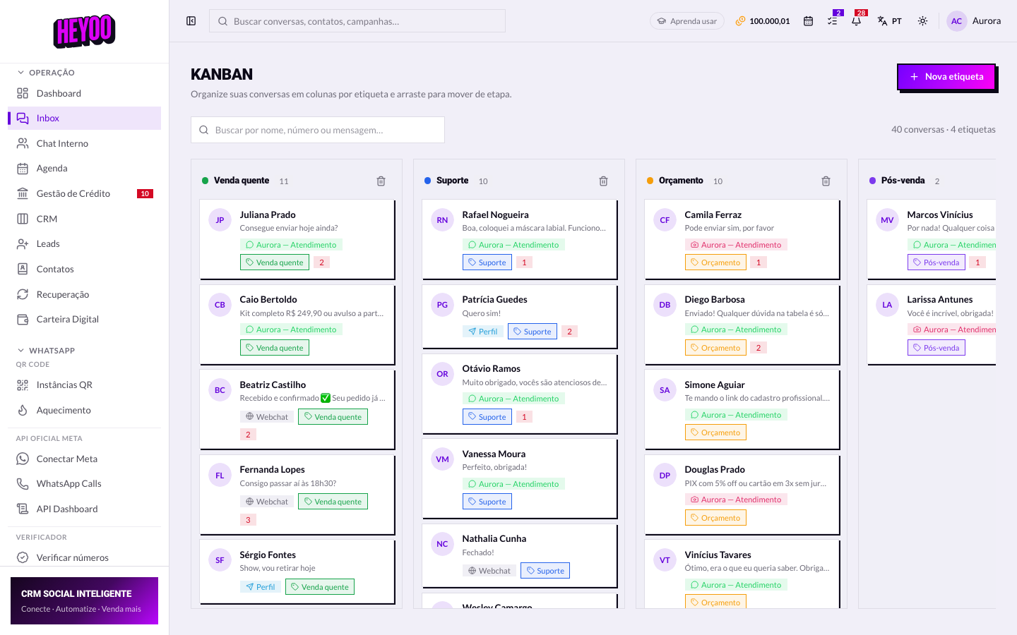 Quadro Kanban