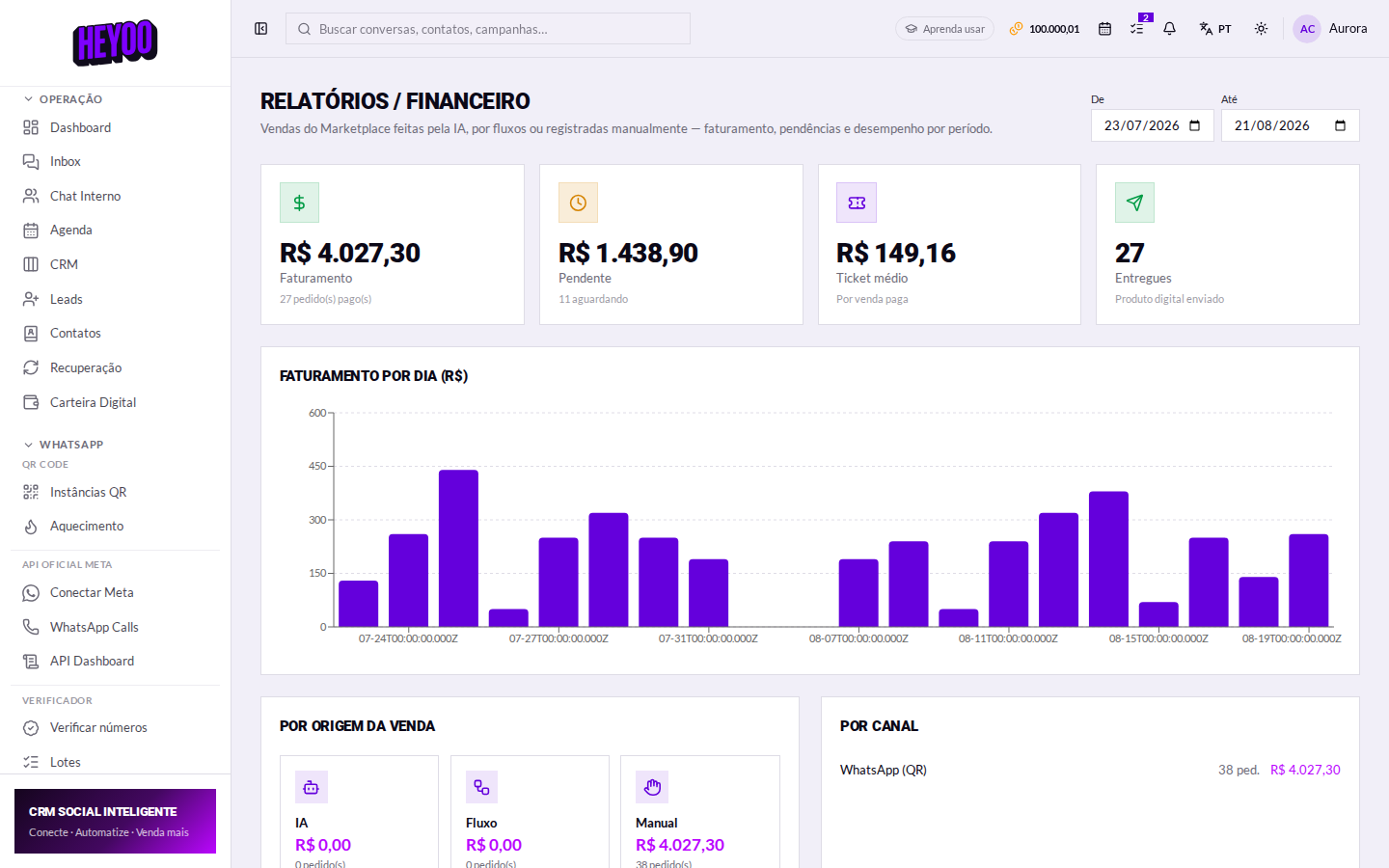 Relatório financeiro