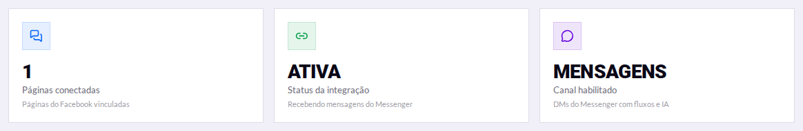 Resumo da integração