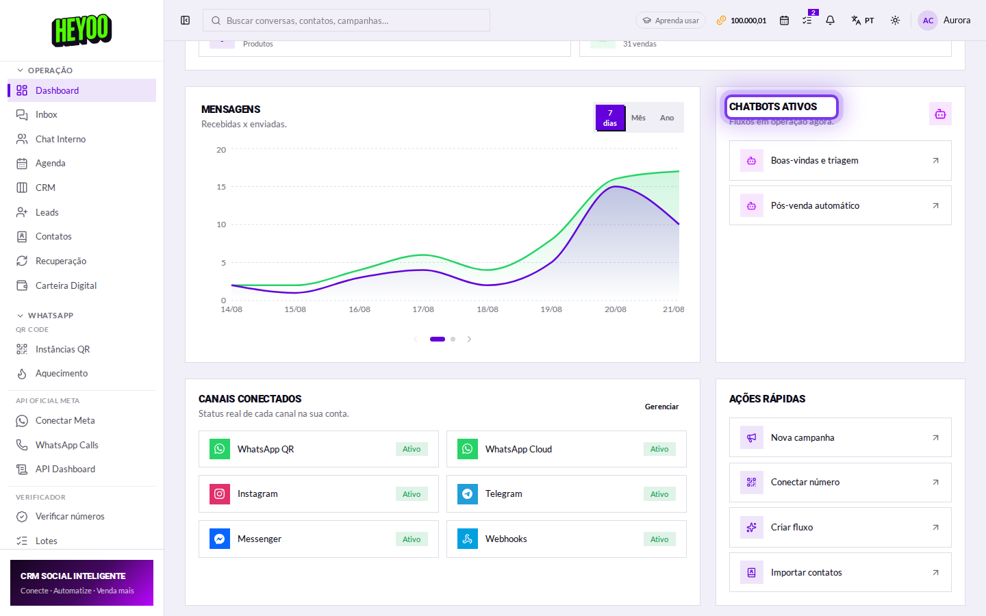 Chatbots ativos