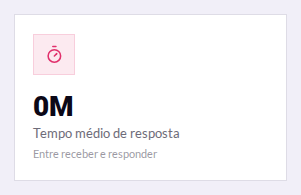 Tempo médio de resposta