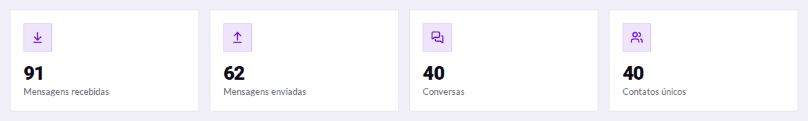 Cartões do topo
