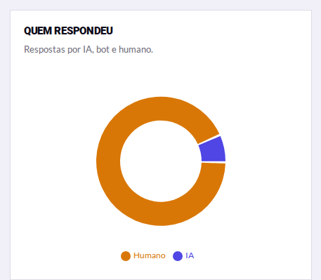 Quem respondeu