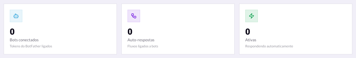 Resumo dos bots