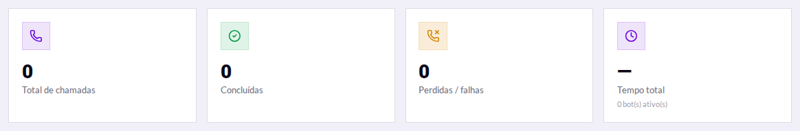 Resumo das chamadas